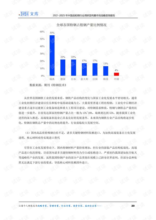 2021-2025年中国齿轮钢行业调研及利基市场战略咨询报告