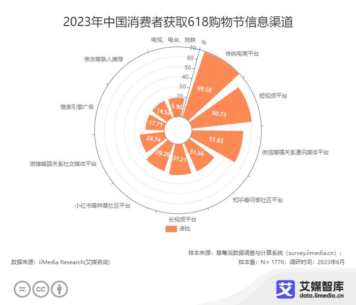 2023年618购物节与父亲节消费数据洞察报告