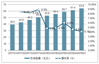2021-2027年中国医疗信息化建设市场调查与行业前景预测